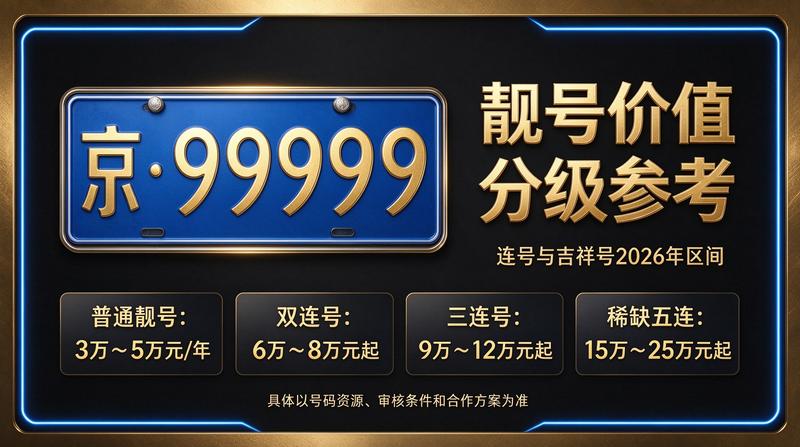 2026年北京租电车指标多少钱-京牌租赁服务场景